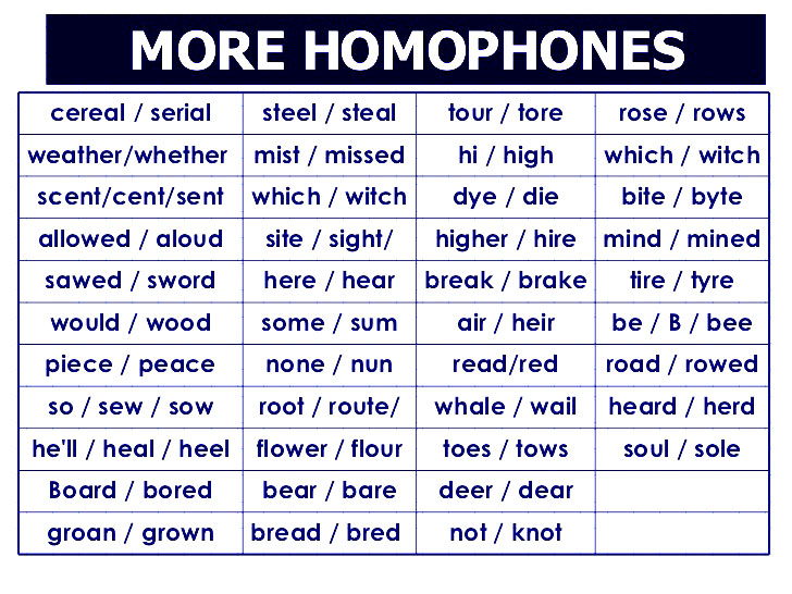more-homophones by ielts tutorials
