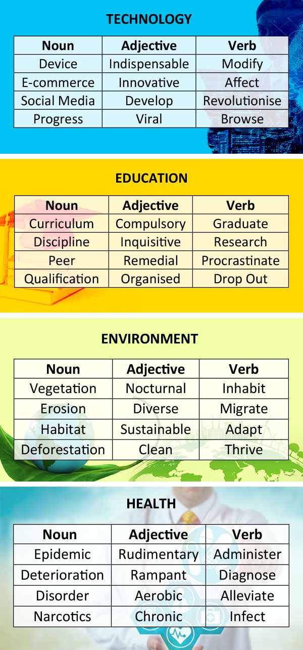 Viento Contribuyente Hospitalidad Vocabulary Words For Ielts Navegador 