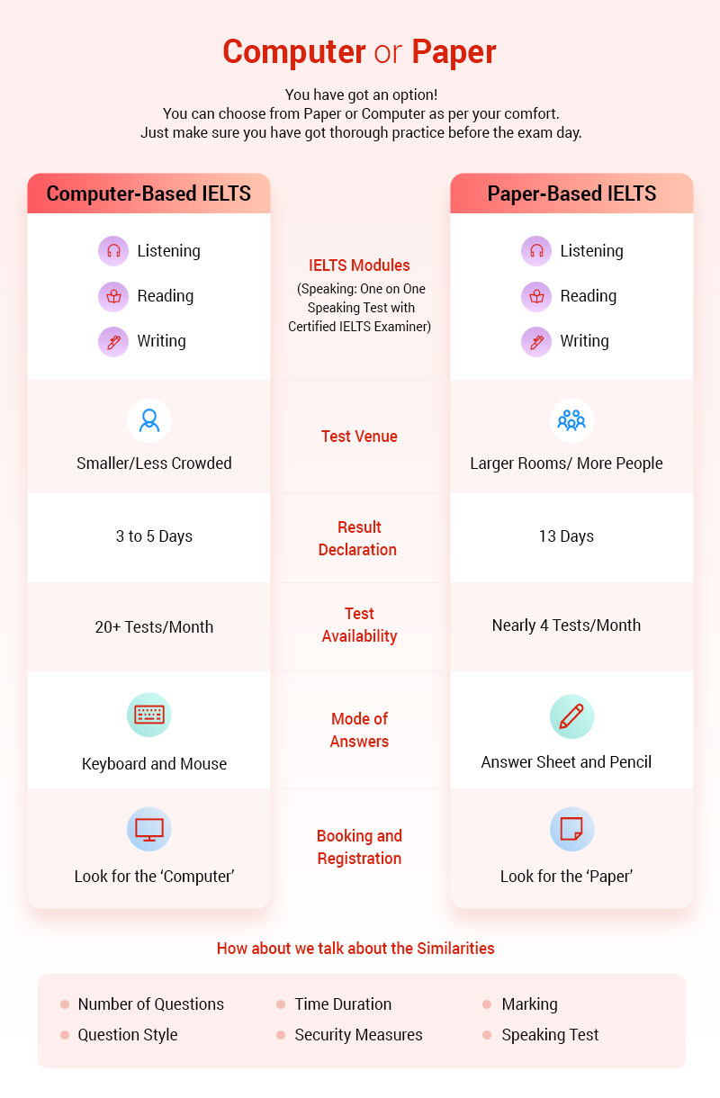 Computer Based IELTS Vs Paper Based IELTS IELTS Tutorials