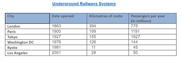 Railways Systems