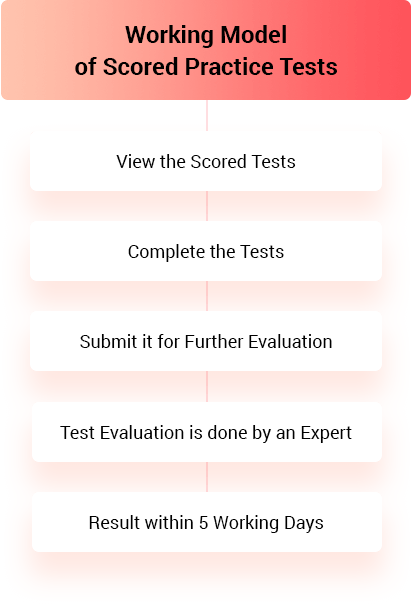 IELTS Scored Practice Tests